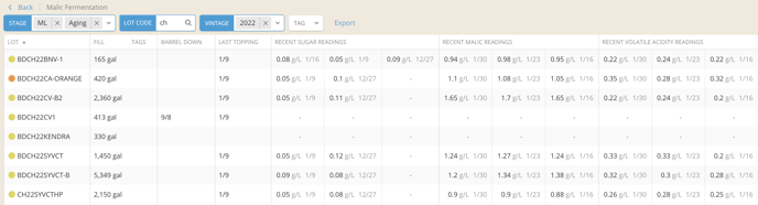 Analysis Reporting-ML fermentation