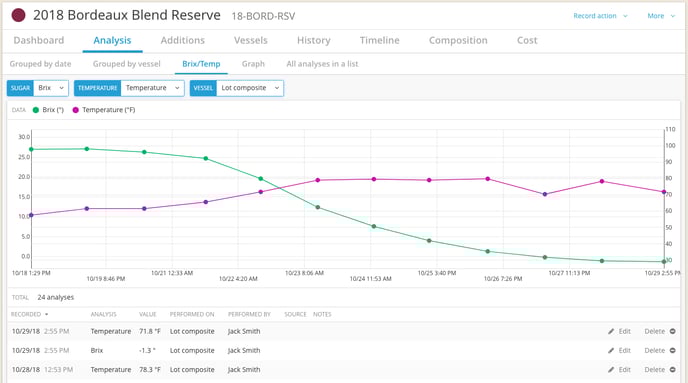 Analysis Reporting-brix temp