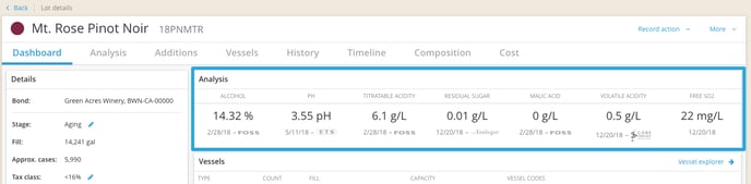 Analysis Reporting-dashboard