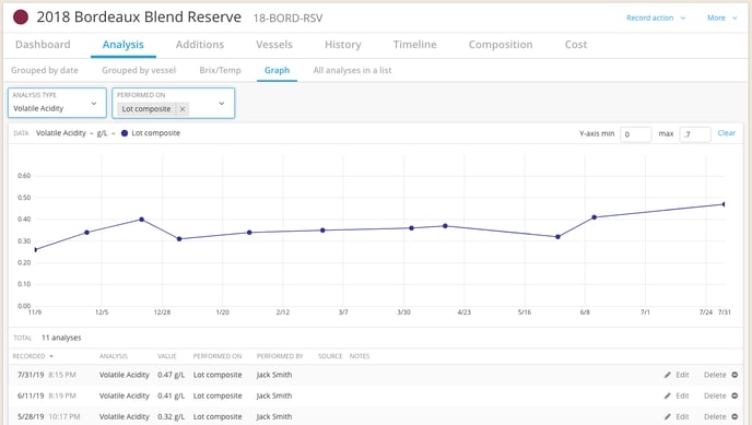 Analysis Reporting-graph