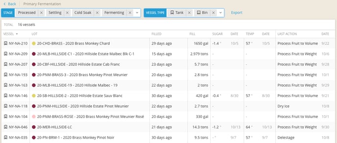 Analysis Reporting-primary fermentation