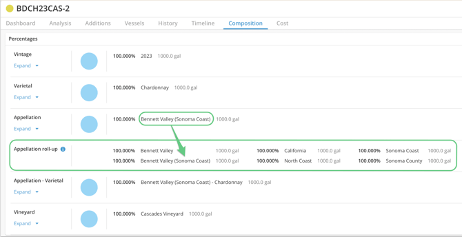 Appellation Roll-up_Bennet Valley-Sonoma Coast Composition