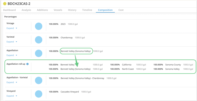 Appellation Roll-up_Bennet Valley-sonoma valley compostition