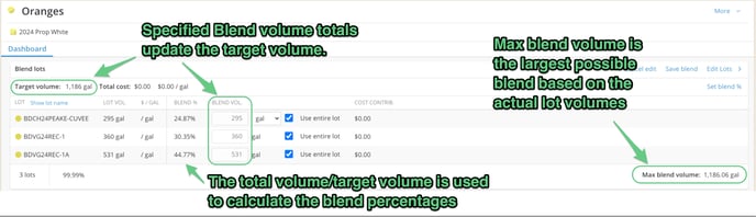 Blend Trials-update