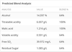 Blend trials - predicted analysis widget
