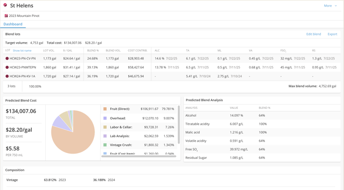 Blend trials - volume final