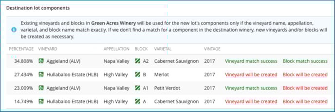 Bond to Bond Transfers-destination lot comp
