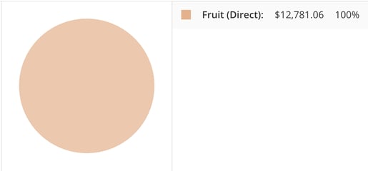 COGS Entry Checklist-fruit direct