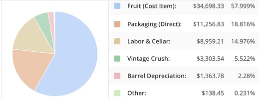 COGS Entry Checklist-pie chart