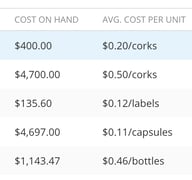 Cost Reports & Reconciliation-cost column