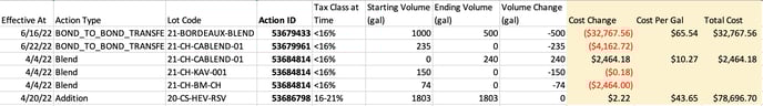 Cost Reports & Reconciliation-cost excel
