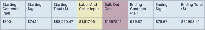 Cost Reports & Reconciliation-table