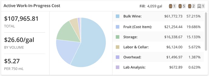 Cost Reports & Reconciliation-work in progress cost