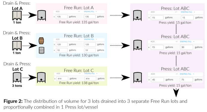 Drain and Press-fig 2