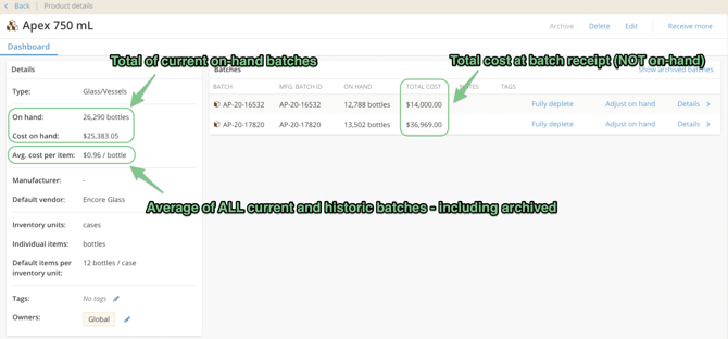 Dry Goods and COGS Reporting-dashboard