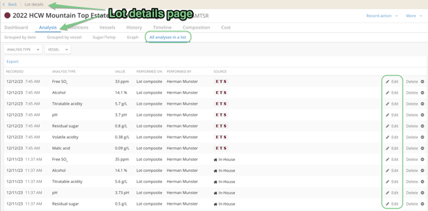 Edit and Delete Analysis Data-tab