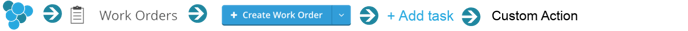 Fermentation Management Actions-order