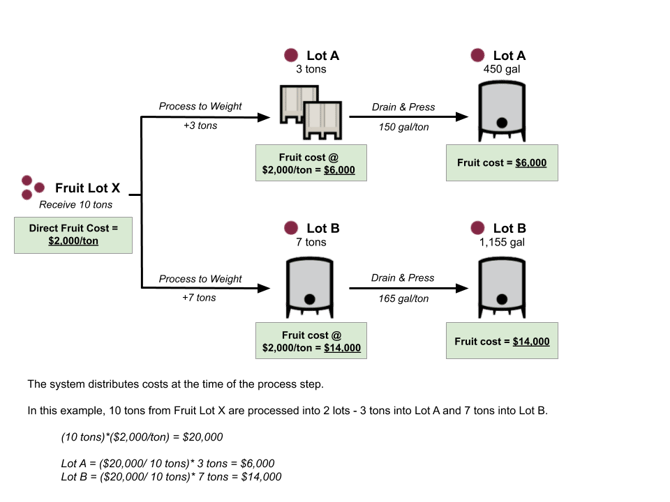 How Does InnoVint Distribute Costs-distribute map