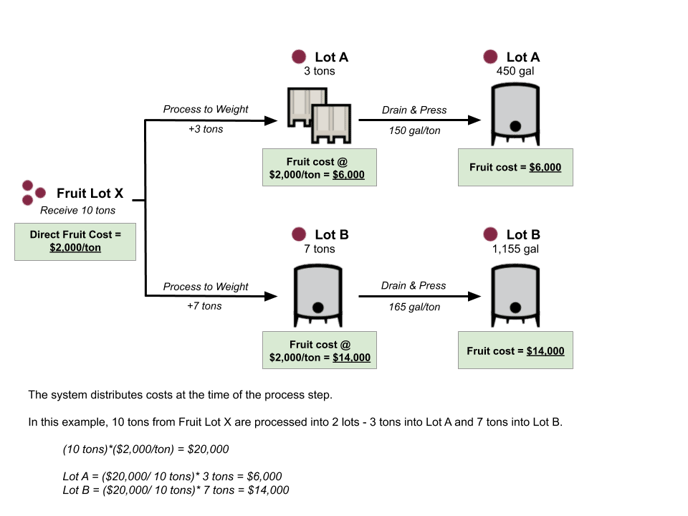 How Does InnoVint Distribute Costs-distribute map