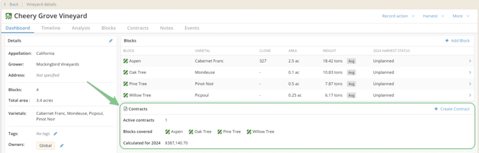 How to manage vineyard contracts-details