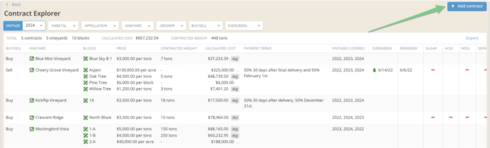 How to manage vineyard contracts-explorer