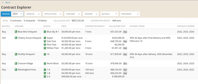 How to manage vineyard contracts-explorer2