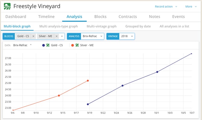 How to record and track vineyard events_view analysis