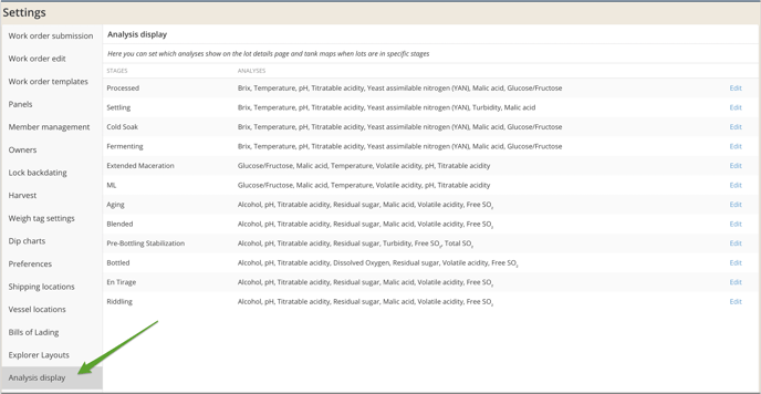 How to set Custom Lot Stage Analyses-display menu