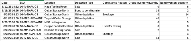 Import Depletions_Template screenshot