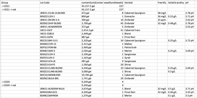 Custom Reports_CSV file