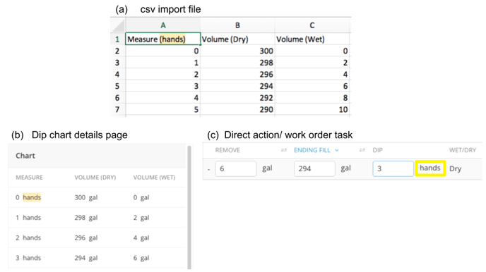 Managing and Using Dip Charts in InnoVint_Specifications for the csv import file
