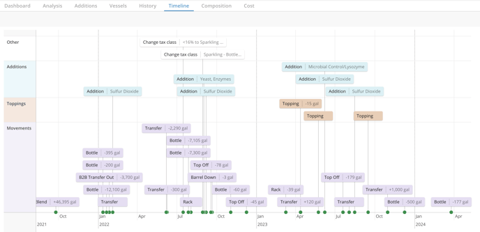 Lot Details Page-timeline