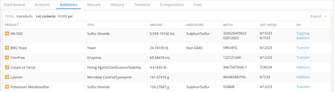 Lot details - Additives
