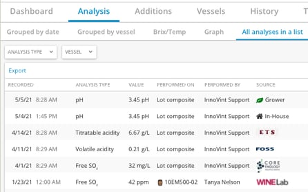 Options to Record Analysis Data-analysis tab
