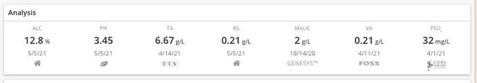 Options to Record Analysis Data-dashboard