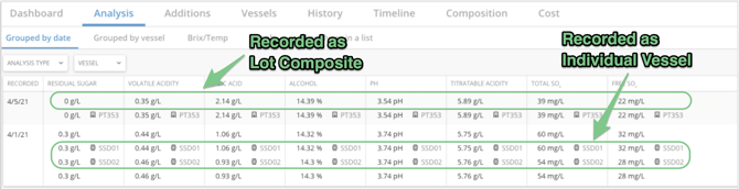 Options to Record Analysis Data-record as lot comp ind vessel