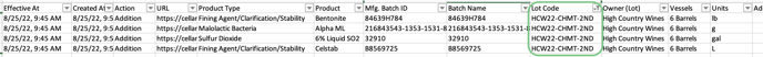 Reporting on Additions Per Lot-history report