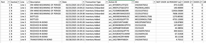 Supply-TTB Audit