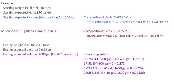 Transfer Volume to Weight-ex