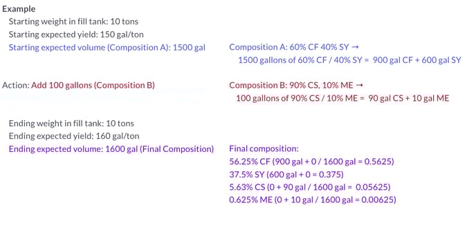 Transfer Volume to Weight-ex
