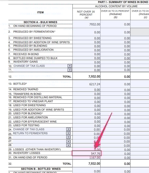 Understanding the TTB Audit Report-put it all together