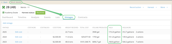 Yield - Block Details